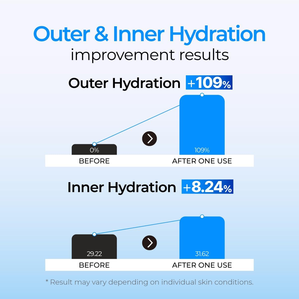 Izeze SOLD HNA Hydro Toner – Nước cân bằng da cấp ẩm sâu, làm dịu và dưỡng da khỏe mạnh